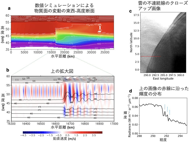 シミュレーションと観測の比較