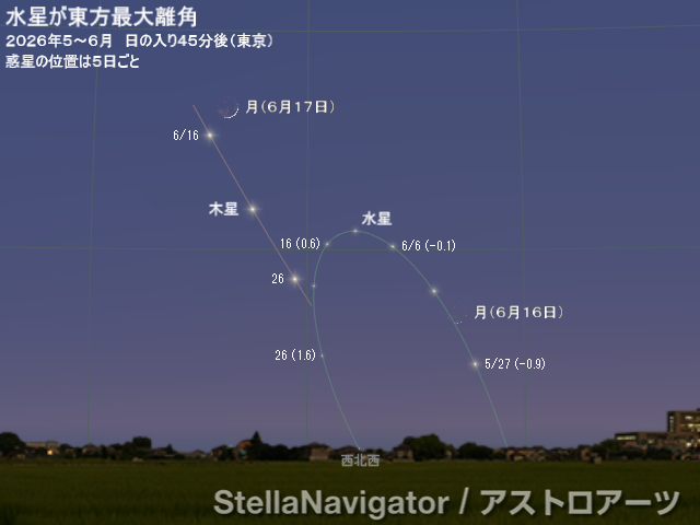 2026年5～6月の見え方