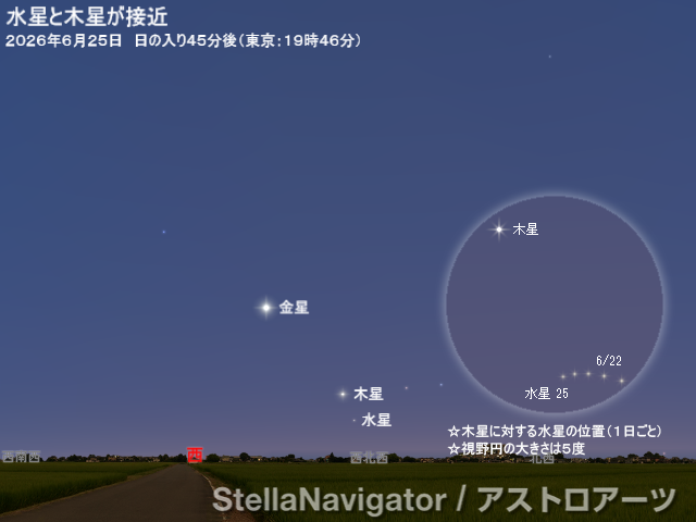 星図