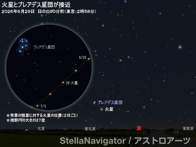 星図