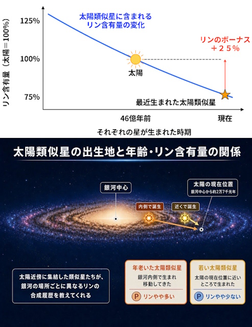 今回の研究成果の説明図 今回の研究成果の説明図