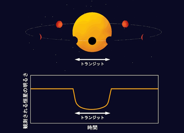 トランジット現象の概念図