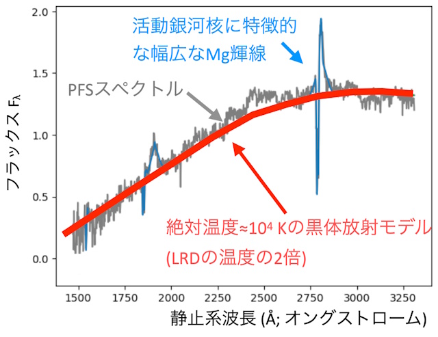 BBQSORSのスペクトル BBQSORSのスペクトル