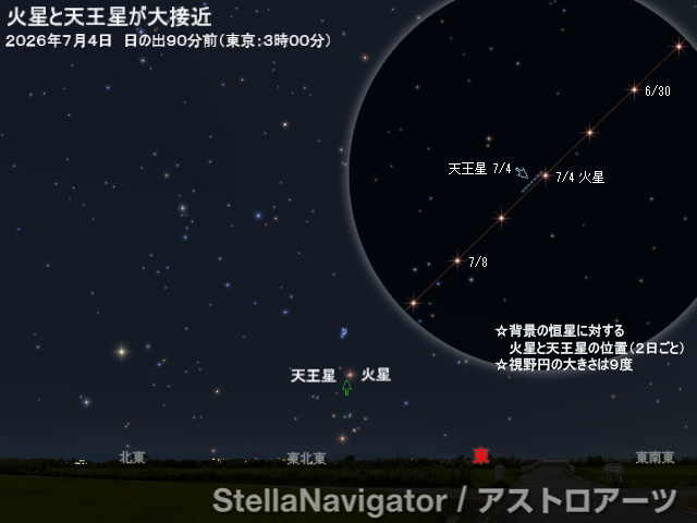 星図