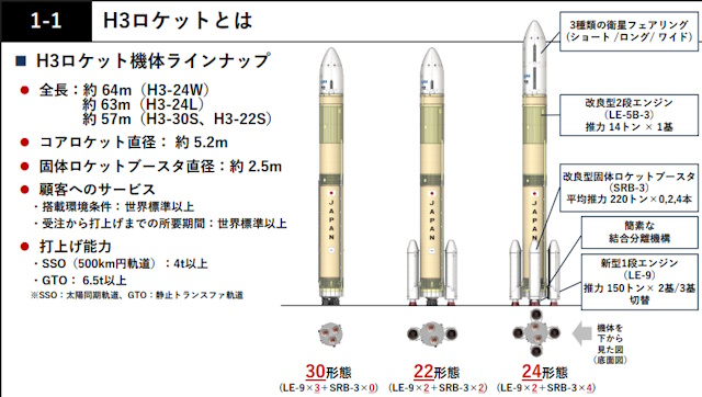 H3ロケットの3形態
