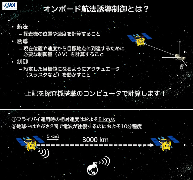オンボード航法誘導制御 オンボード航法誘導制御