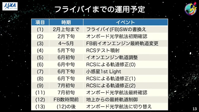 運用予定 運用予定