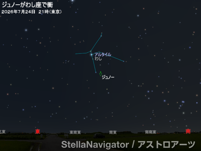 星図