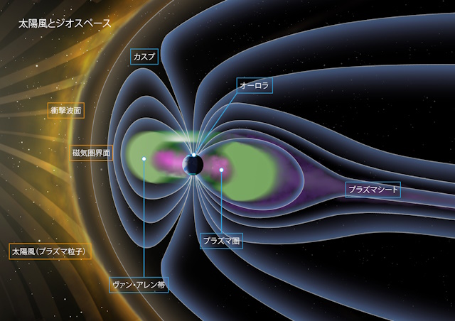 太陽風とジオスペース