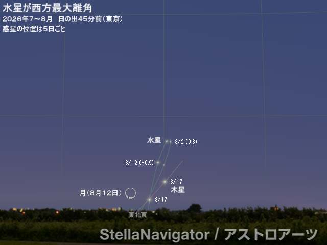 2026年7~8月の見え方