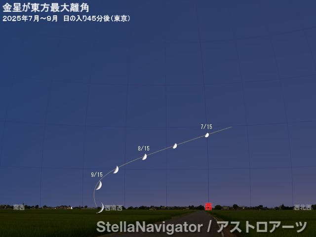 2026年7~9月の見え方