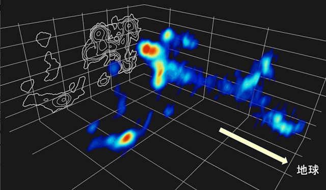 分子ガスの三次元空間構造 分子ガスの三次元空間構造