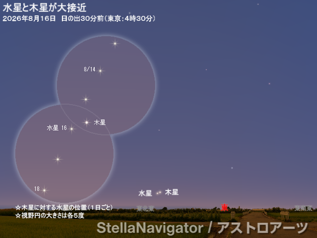 星図