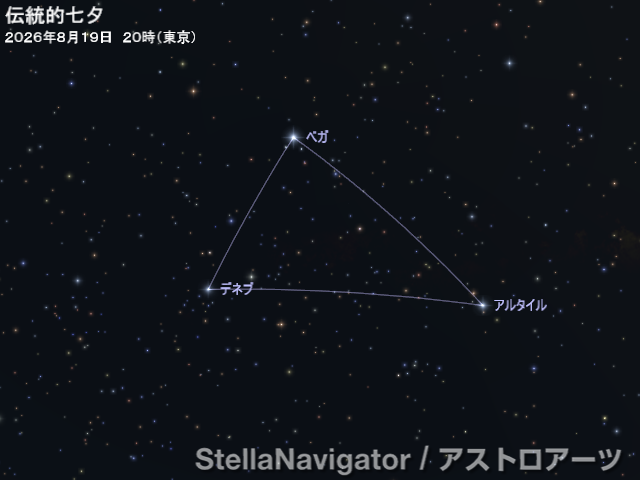 星図