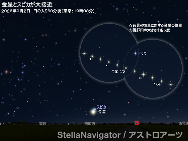星図