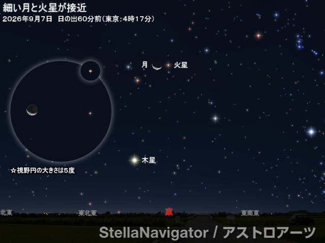 星図