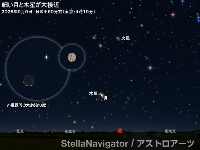 星図