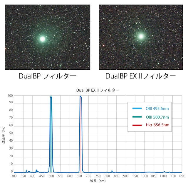 Dual BP EX II フィルター48mmと従来のDual BPフィルターとの比較 Dual BP EX II フィルターと従来のDual BPフィルターとの比較