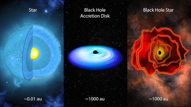 恒星・ブラックホール・ブラックホール星 恒星・ブラックホール・ブラックホール星