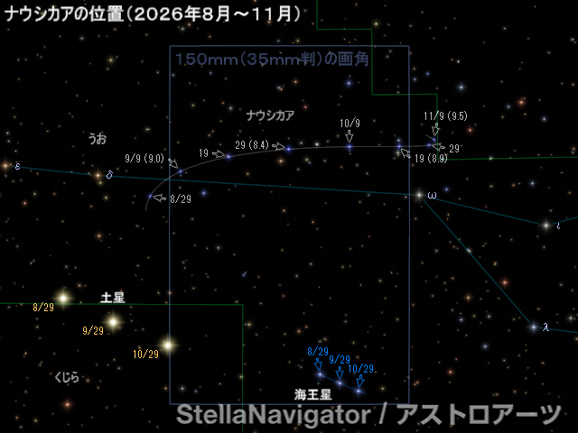 ナウシカアと土星、海王星の位置