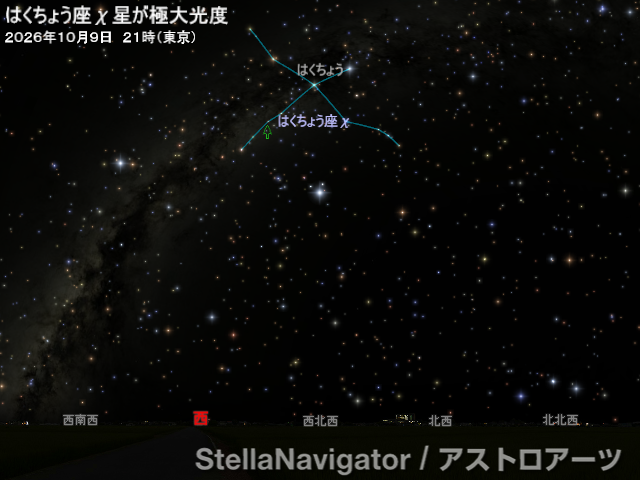星図