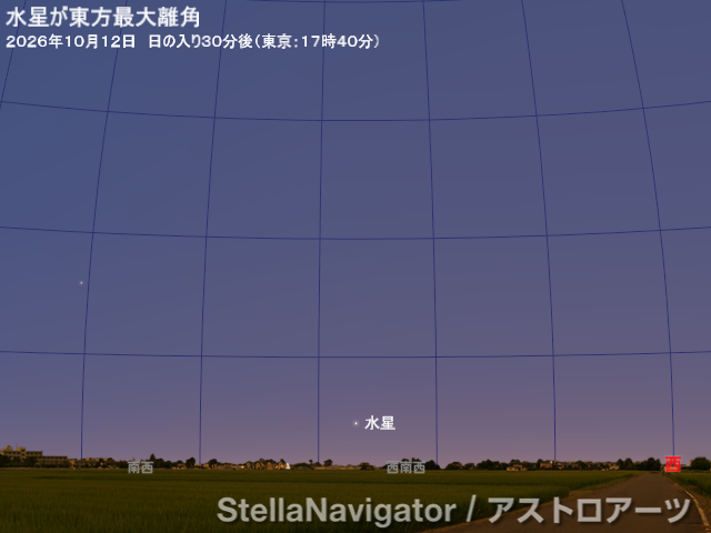 星図