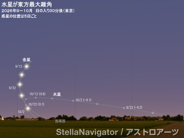 2026年9~10月の見え方