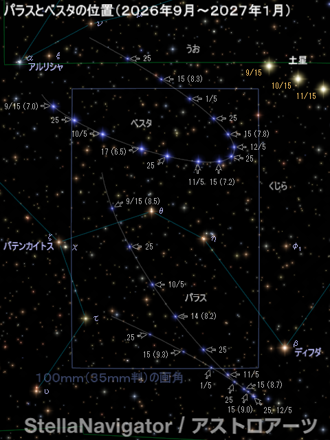パラスとベスタ、土星の位置