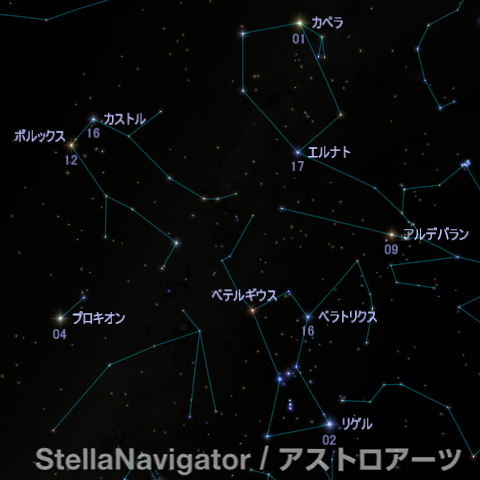 ベテルギウス周辺の星の明るさ ベテルギウス周辺の星の明るさ