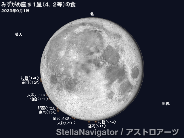 みずがめ座ψ1星の潜入・出現位置と時刻