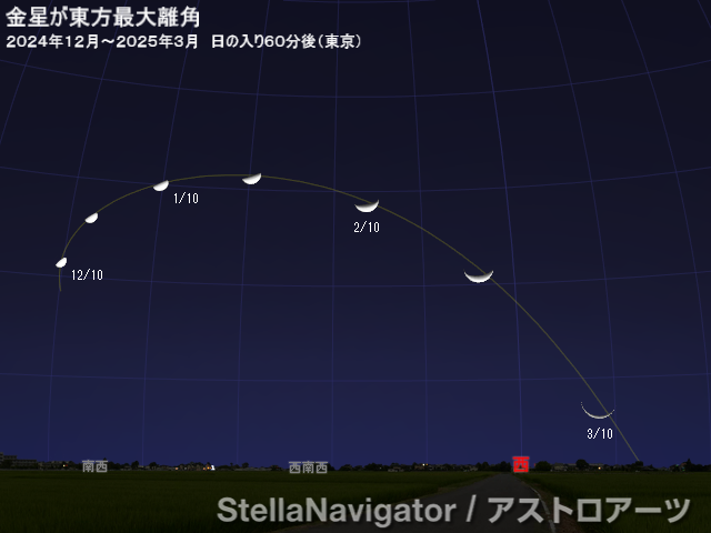 2024年12月～2025年3月の見え方