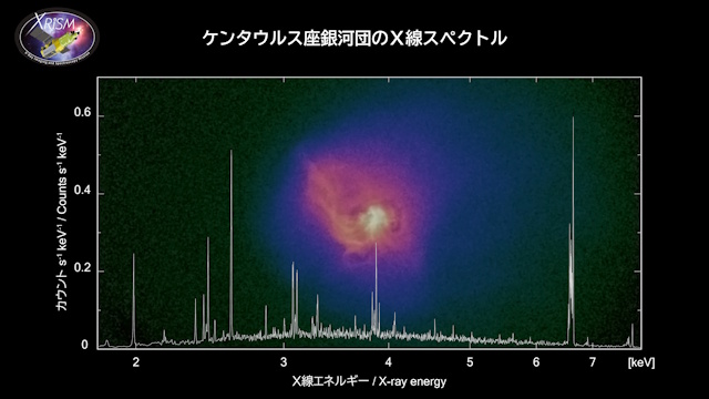 ケンタウルス座銀河団中心部のX線スペクトル