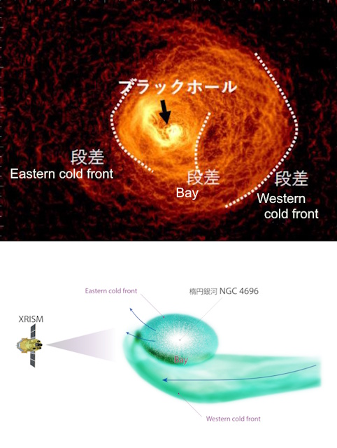 ケンタウルス座銀河団の中心領域のX線画像