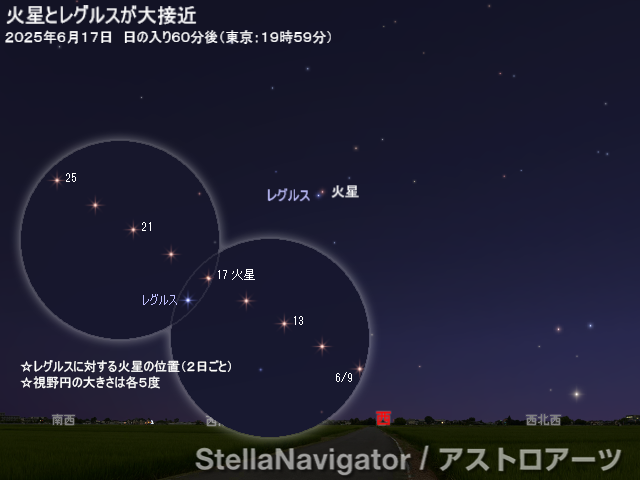 星図