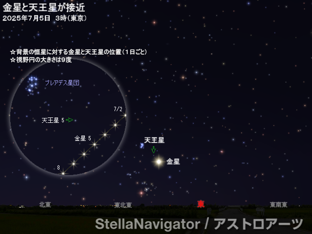 星図