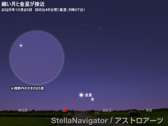 星図