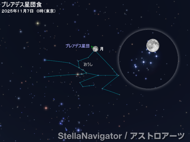 星図