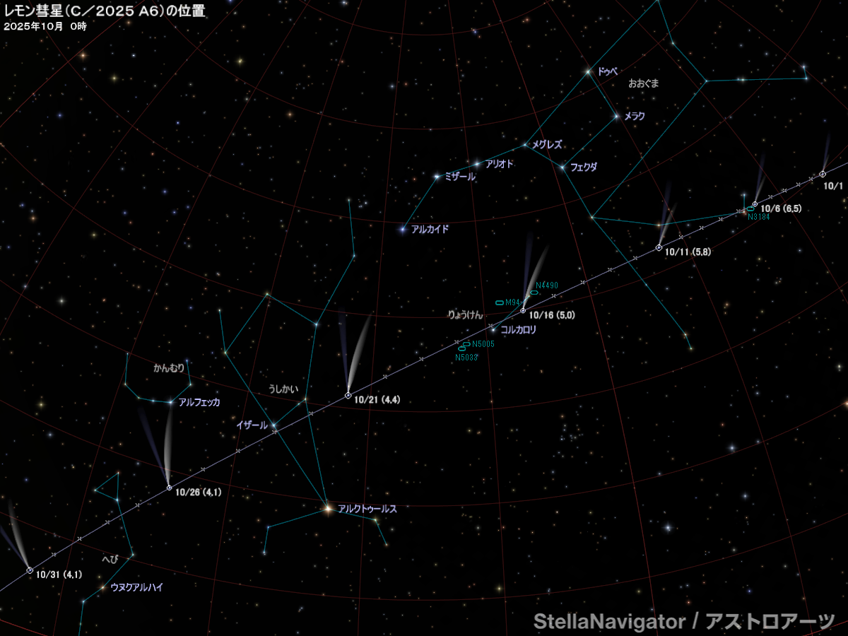 彗星の位置(赤道座標)