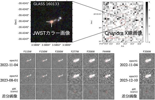 高速度Hα輝線放射天体「GLASS 160133」