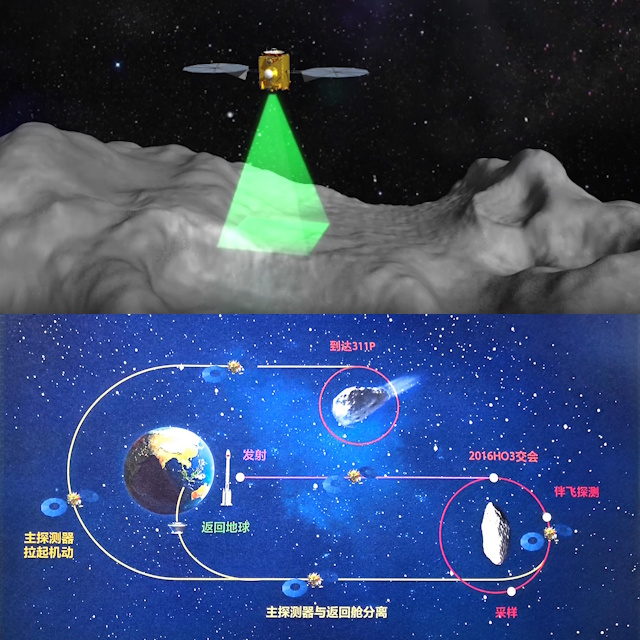 天問2号の想像図と航行経路 天問2号の想像図と航行経路