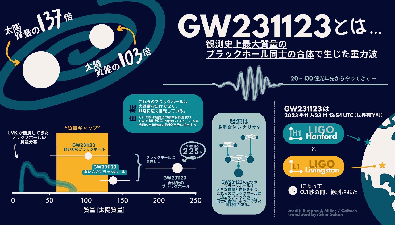 GW231123の解説図 GW231123の解説図