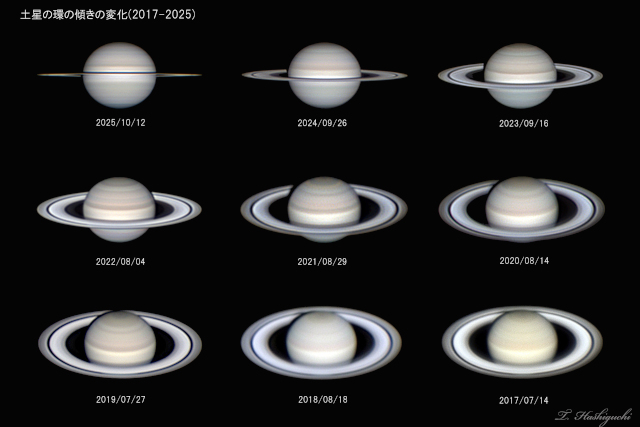 土星の環の傾きの変化 (2017-2025) 土星の環の傾きの変化 (2017-2025)