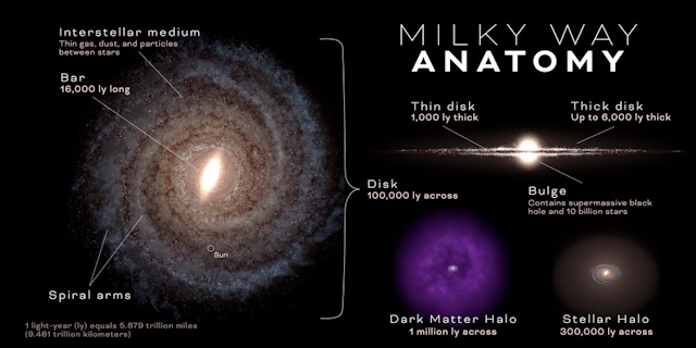 天の川銀河の想像図