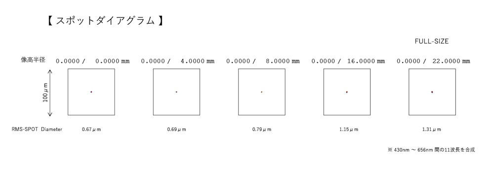 スポットダイアグラム スポットダイアグラム