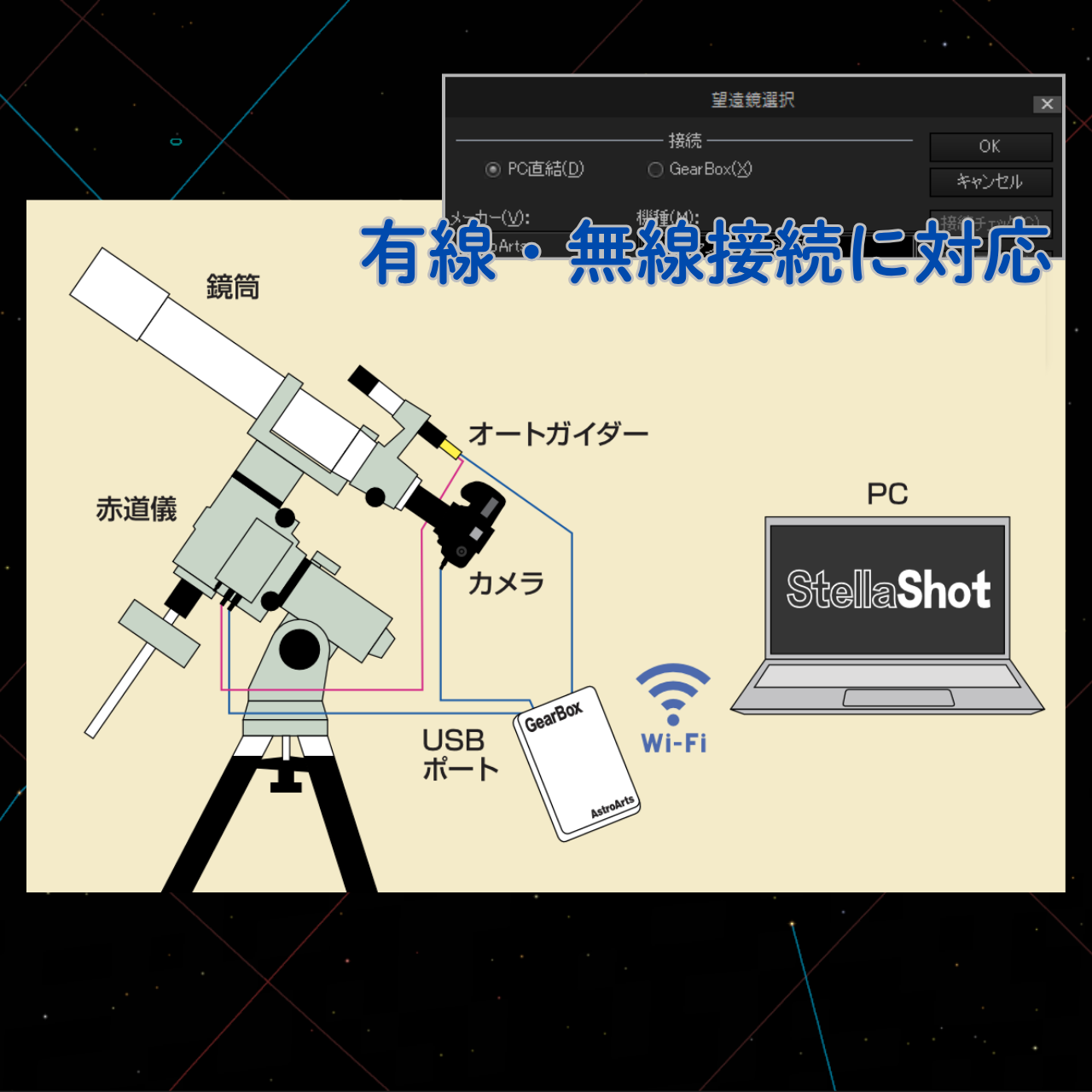機器を接続する
