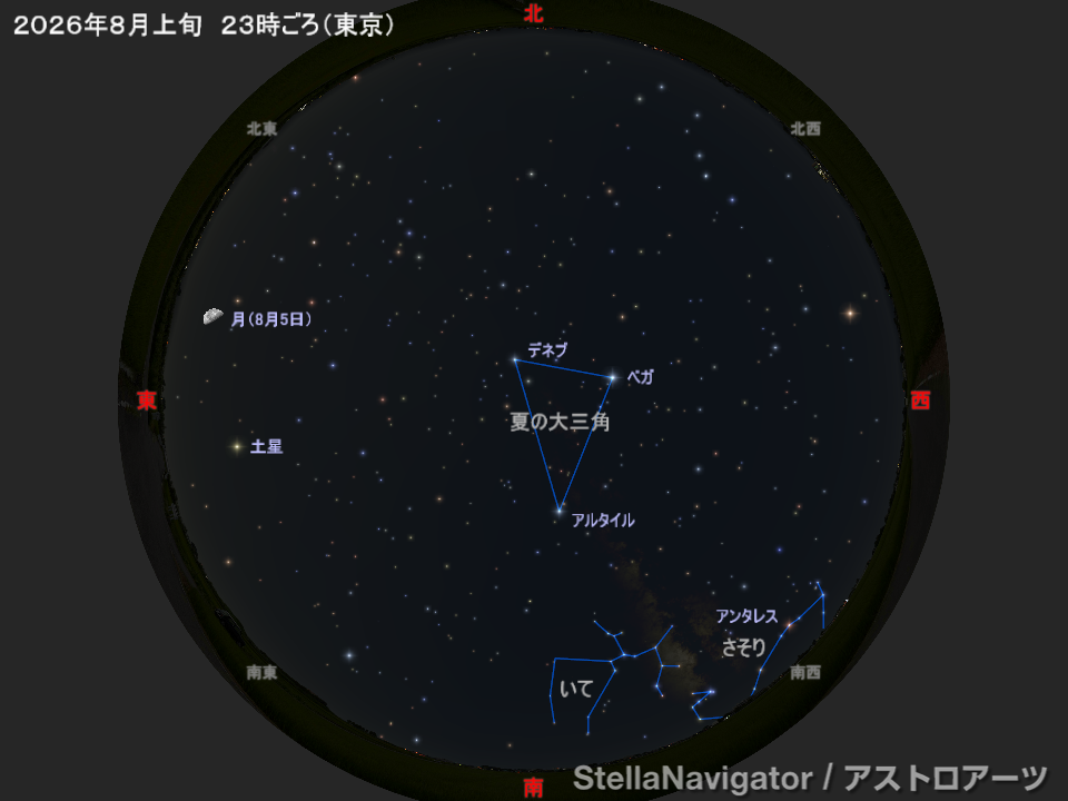 2026年8月上旬 23時ごろの星図