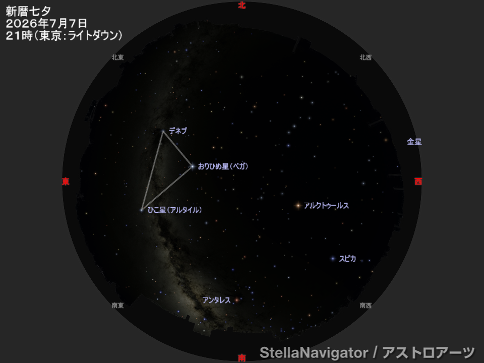 新暦七夕、2026年7月7日21時ごろの、空全体の様子