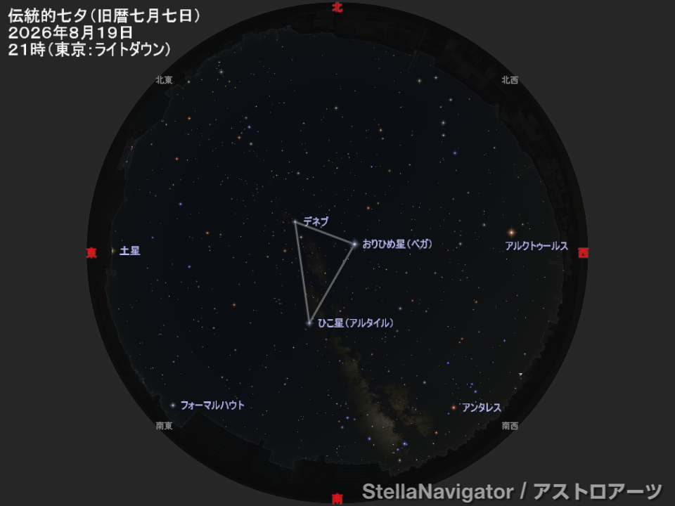 伝統的七夕、2026年8月19日21時ごろの、空全体の様子