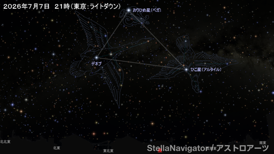 2026年7月7日21時ごろの、暗いところから見上げた東の空の様子